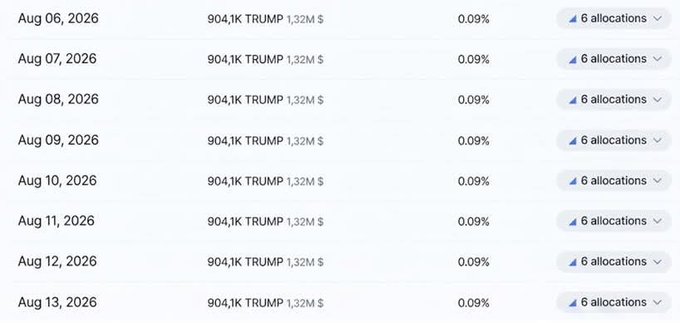 Airdrop allocation table showing daily entries from Aug 06, 2026 to Aug 13, 2026, each with '904,1K TRUMP', '1,32M $', '0,09%', and '6 allocations'.