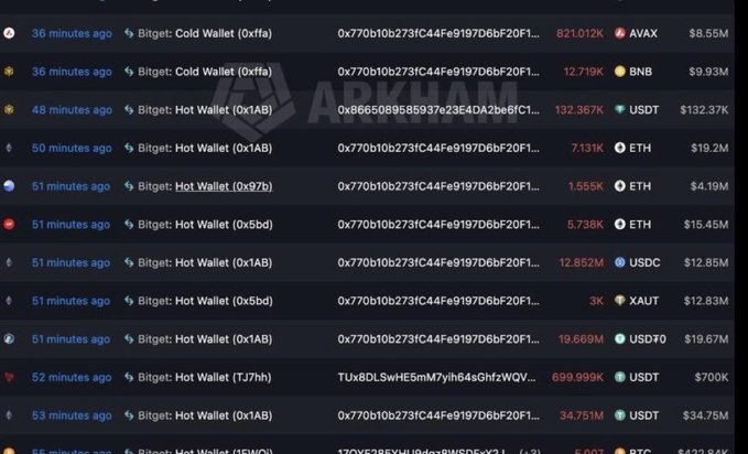 The image displays a transaction log showing large withdrawals from Bitget Hot Wallets (0x1AB) and Bitget Cold Wallet (0xffa), including 821,012K AVAX ($8.55M), 132,367K USDT ($132.37K), and various ETH and USDC transfers, suggesting suspicious outflows that align with the post's claim that Bitget may be under attack.
