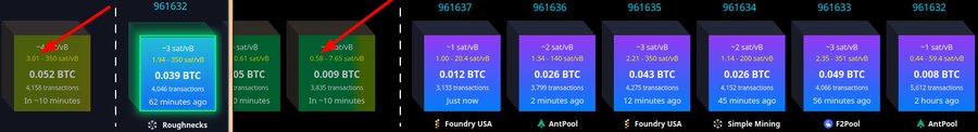 The image displays mempool fee rates for multiple cryptocurrencies, with a red arrow highlighting Bitcoin's fee rate of 3.01 sat/vB (0.052 BTC) for block 961632 compared to BCH's much lower 0.58 sat/vB (0.009 BTC) for the same block. It also shows various Bitcoin mining pools including Foundry USA, AntPool, Simple Mining, and F2Pool with their respective sat/vB rates ranging from 1 to 3, illustrating the elevated transaction fees caused by slow block production.