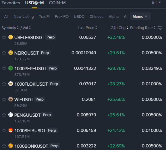 Cryptocurrency trading interface showing the Meme category with trending perpetual contracts like USELESSUSDT (+32.48%), NEIROUSDT (+29.61%), and 1000PEPEUSDT (+28.78%) in USDⓈ-M market.