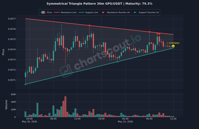 The image features a chart that displays two lines representing the price of a cryptocurrency, US dollars (GDP), and geometric patterns like triangles or diamonds with different line thicknesses. The lines seem to follow a specific pattern, possibly an indicator of market trends or fluctuations in value for both the cryptocurrency and the US dollar. This may suggest that there is a relationship between these two currency symbols or that they are used together when referring to financial instruments.