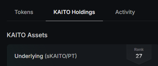 A dark-themed UI screenshot shows a tab labeled 'KAITO Holdings' with 'KAITO Assets' displayed below. Underneath, 'Underlying (sKAITO/PT)' is listed with a 'Rank 27' badge on the right.
