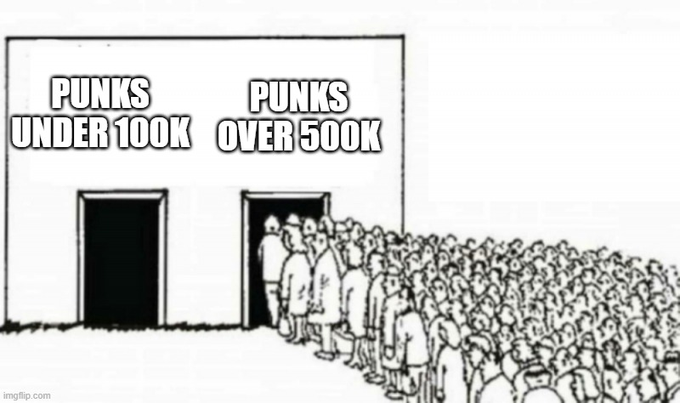 A 'Two Doors' meme showing a massive crowd lined up for a door labeled 'PUNKS OVER 500K' while the door labeled 'PUNKS UNDER 100K' remains empty.