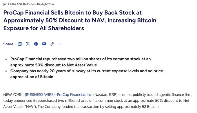 In the image, there are two posts side by side with different colored backgrounds (white on the left and brown/grey on the right). The text on both posts reads about ProCap Financial selling Bitcoin as a means of funding the repurchase of 2M shares at a 50% discount to NAV. This implies that the company is buying Bitcoins in bulk, using them to fund the purchase of shares from other investors.