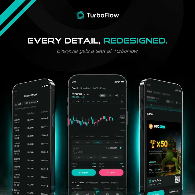 A promotional graphic for 'TurboFlow' features the tagline 'EVERY DETAIL, REDESIGNED.' and 'Everyone gets a seat at TurboFlow' alongside three smartphone mockups showing historical prices, a BTC/USDT prediction chart, and a trading interface.