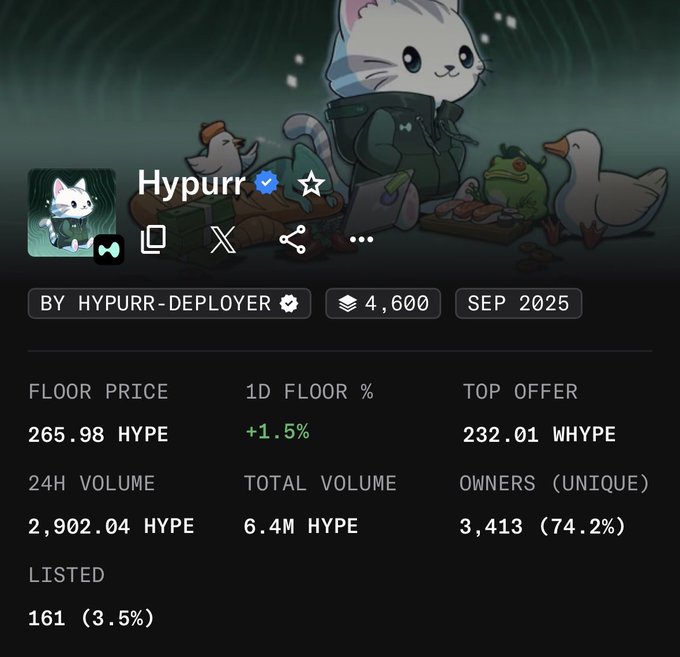 Cryptocurrency NFT collection page for 'Hypurr' featuring an illustrated white cat character in a green jacket, with floor price of 265.98 HYPE (+1.5%), 24H volume of 2,902.04 HYPE, total volume of 6.4M HYPE, 3,413 unique owners (74.2%), and 161 listed (3.5%), dated SEP 2025.