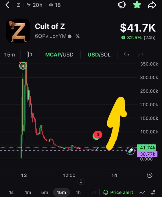 A mobile trading app chart shows the token 'Cult of Z' with a market cap of $41.7K and a 32.5% 24-hour gain, featuring a candlestick chart and a hand-drawn yellow arrow pointing upward.