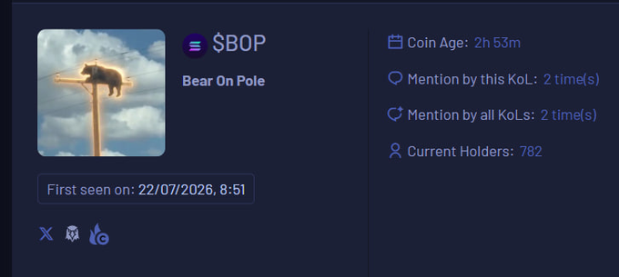 A crypto token information page for $BOP (Bear On Pole), showing it was first seen on 22/07/2026, with 2 KOL mentions and 782 current holders.