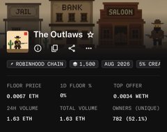 The image displays an OpenSea NFT collection page for "The Outlaws," featuring pixel art Wild West storefronts (Jail, Bank, Saloon) with a 3,600 supply on the Robinhood Chain, currently showing a floor price of 0.0067 ETH (~$1.63) and 782 unique owners. The accompanying post celebrates the mint of this Web3 game NFT collection and links to its OpenSea page, matching the collection shown in the image.