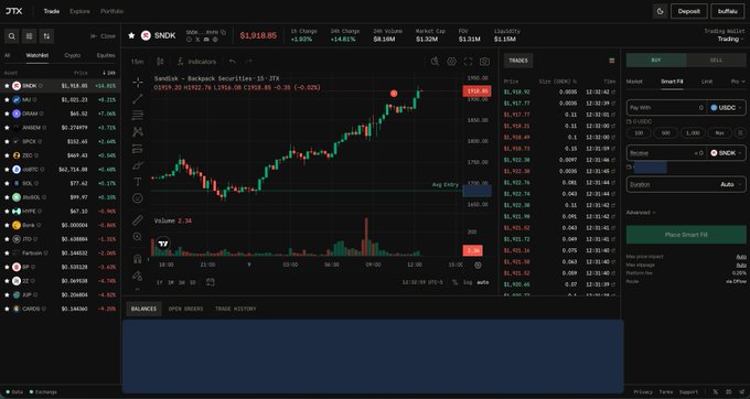 A screenshot of a cryptocurrency trading interface displays the SNDK ticker on a candlestick chart priced at $1,918.85, with a -1.95% decline despite a +14.61% 24h change, illustrating active crypto market activity. The detailed trading dashboard, complete with watchlists, order book, and trade history, visually reinforces the post's call to "pivot to memory" by capturing the volatility and trading focus characteristic of the crypto space.