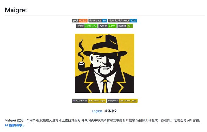 The image shows the GitHub repository page for "Maigret," an open-source Python tool (version 0.6.3) with 1M downloads and 1,555,272 views, featuring a stylized detective logo. The page's description explains that Maigret uses just a username to find account profiles across hundreds of sites and collect publicly available information to create a target dossier—all without needing API keys—aligning with the post's description of it as a powerful social engineering/doxxing tool.
