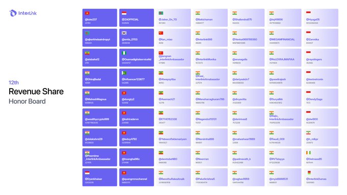 An 'Interlink 12th Revenue Share Honor Board' displaying a grid of usernames with country flags showing top earners and their ranks.