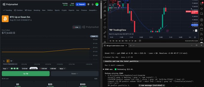 A Polymarket betting interface displays a "BTC Up or Down 5m" market priced at $77,648.13 with an Aug 27 deadline, alongside a TradingView BTC chart and an open Wall wallet showing a successful $15.61 win on a "DOM" position—demonstrating MetaMask Agent Wallet powering AI-driven crypto prediction trading on prediction markets.