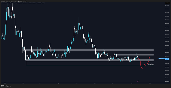 A TradingView chart of $PENGU/USD displays a descending price action that has consolidated into a horizontal range, with a trader drawing annotations marking a "Range Run" down toward a lower support zone (around 0.016-0.018) before an anticipated bounce back up into the range, aligning with the post's intent to "bid a sweep and reclaim."