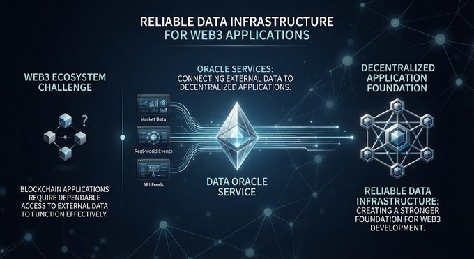 An infographic titled 'RELIABLE DATA INFRASTRUCTURE FOR WEB3 APPLICATIONS' illustrating how a 'DATA ORACLE SERVICE' solves the 'WEB3 ECOSYSTEM CHALLENGE' by connecting market data, real-world events, and API feeds to decentralized applications.