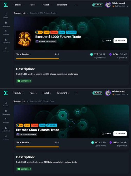 Screenshots of a crypto trading Rewards Hub showing completed tasks: 'Execute $1,000 Futures Trade' (127 SP, 800 XP) and 'Execute $500 Futures Trade' (80 SP, 570 XP) on CEX futures markets.