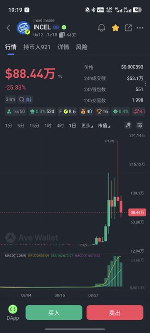 A cryptocurrency trading app screenshot showing the INCEL token price at $88.44万 (down 25.33%), with a candlestick chart and buy/sell buttons in Chinese.
