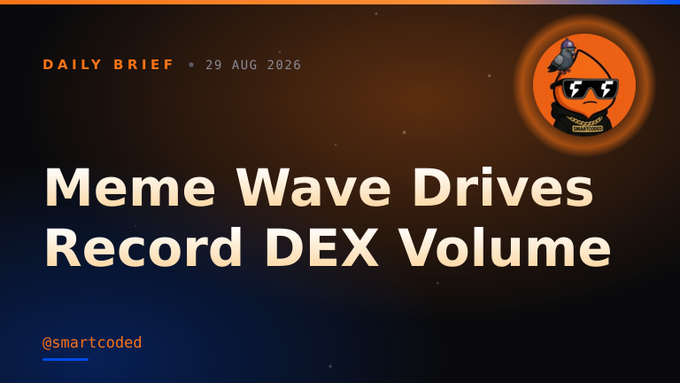 A digital "Daily Brief" graphic dated 29 Aug 2026 from @smartcoded featuring the headline "Meme Wave Drives Record DEX Volume" alongside an orange Bitcoin mascot logo, which directly illustrates the accompanying post's announcement of a record $443M DEX trading day fueled by the meme coin wave.
