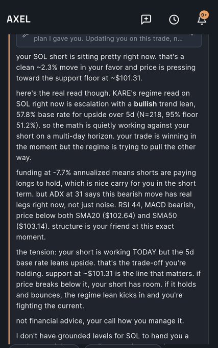 A dark-themed chat application from 'AXEL' displays a detailed message analyzing a SOL short trade, mentioning a ~2.3% favorable move, support at ~$101.31, KARE regime read with 57.8% bullish lean, and funding at -7.7% annualized, concluding with 'not financial advice'.