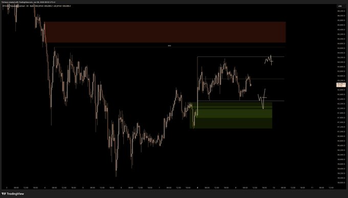 The image shows a stock chart with a black background, displaying the price movement over time. The chart has three lines representing different periods, showing the fluctuations in the stock's value. The range between these periods indicates the high and low points of the stock's performance. The chart is set against a gray background, which helps to emphasize the details of the stock's movements. The post suggests that Bitcoin is currently trading at $BTC, with a focus on the range and the distribution of price movement across both sides of the range. This information can be helpful for those interested in investing or analyzing cryptocurrency trends.