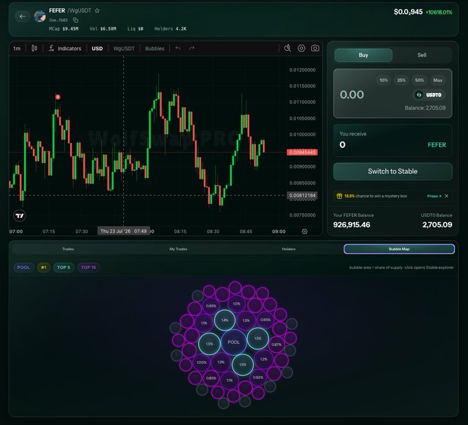 A cryptocurrency trading interface showing FEFER/WIF/USDT with a candlestick chart, a bubble map visualization, and a balance of 926,915.46 FEFER and 2,705.09 USDT.