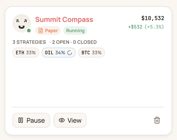 A trading dashboard card titled 'Summit Compass' shows a paper trading portfolio valued at $10,532 with a +5.3% gain, featuring three strategies: ETH 33%, OIL 34%, and BTC 33%.