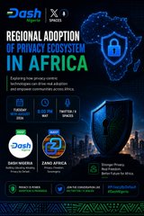 An infographic titled 'REGIONAL ADOPTION OF PRIVACY ECOSYSTEM IN AFRICA' featuring a security shield graphic, logos for Dash and ZEC, and metrics like 'Active Wallets 658,227' and 'Zcash Africa ecosystem'.