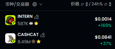 A partial list of the most-traded meme coins on one exchange shows INTERN and CASHCAT — CASHCAT, the cash-cat-themed token highlighted in the post, is up 37% at $0.0841 with 8.49M in 24-hour volume.