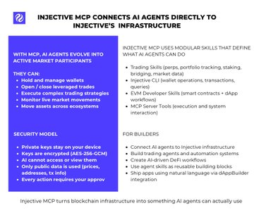 The image presents a comparison between injecting AI into injective infrastructure, an AI agent that works directly on injective infrastructure itself, and a traditional injective infrastructure system. The main goal of the comparison is to determine which approach can better utilize AI for a more efficient result or solution in the context of injective infrastructure. The post provides various benefits of this AI-injective combination as well as some practical applications where it might be applicable. The image is presented with a blue and black color scheme, making it visually appealing and easy to understand.
