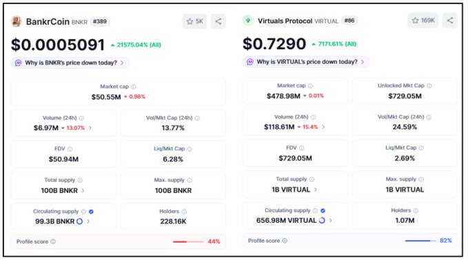 The image features a screenshot of two different websites for virtual currency, with text descriptions and prices displayed side by side. The main differences between these platforms are their logos, names, and whether they provide real-time data or historical price information. While one website appears to be actively trading, the other has yet to release its price chart. The image provides an overview of two distinct virtual currency platforms, allowing users to compare features and make informed decisions about where to invest.