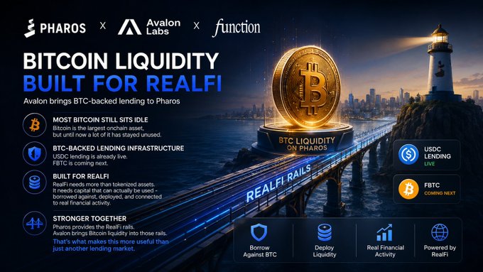 A promotional graphic for 'PHAROS x Avalon Labs x Function' announcing 'BITCOIN LIQUIDITY BUILT FOR REALFI' with a lighthouse and bridge scene.