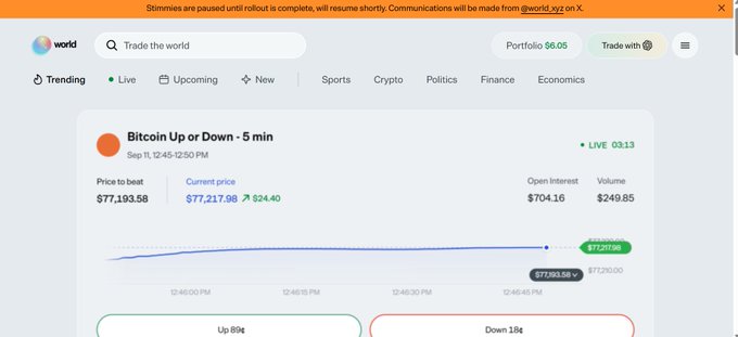 A screenshot of the World app prediction market showing a 'Bitcoin Up or Down - 5 min' market with a current price of $77,217.98 vs a price to beat of $77,193.58, with Up and Down betting buttons.