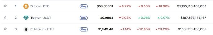 The image shows a line-up of four cryptocurrency exchanges, each with different names and prices for Bitcoin (BTC). There are descriptions such as "Tether", "ETHEREUM", "Ethereum" and "Tether". The price for Bitcoin is $10,891 and the price for Etherium is $9.49. Tether's quote is $55.43. These price points showcase a range of cryptocurrency exchange options in this image.