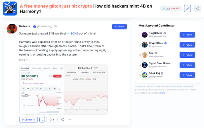 The image shows a CoinMarketCap community post by user "Bellezza" titled "A free money glitch just hit crypto" discussing how hackers minted $4 billion worth of $ONE tokens on the Harmony blockchain, with a chart displaying $ONE's price at $0.000781, down 36.31%. The post relates to the accompanying caption by elaborating on the exploit details and showing the token's significant price decline following the attack.