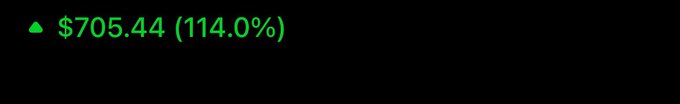 A simple green text display shows a profit of $705.44 (114.0%) with an upward triangle indicator on a black background.