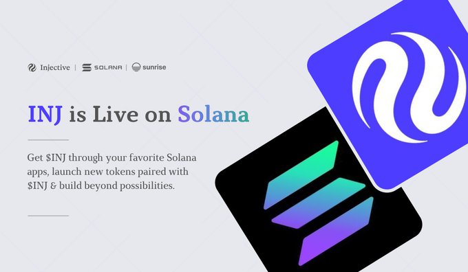 Promotional graphic announcing 'INJ is Live on Solana,' featuring the Injective, Solana, and Sunrise logos with text explaining users can get $INJ through Solana apps and launch new tokens paired with $INJ.