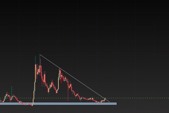 A candlestick chart displays a cryptocurrency's price action with a descending trendline forming a wedge pattern, showing multiple peaks of declining highs before a potential breakout near the support level. The post suggests that the chart represents a ticker (presumably the hinted "next one") that traders should watch as a potential opportunity similar to $QNT's prior performance.