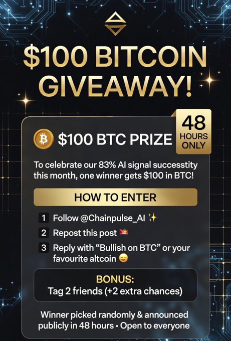 Promotional poster for a $100 Bitcoin giveaway by Chainpulse_AI, with entry instructions: follow, repost, and reply with 'Bullish on BTC' or favorite altcoin, open for 48 hours.
