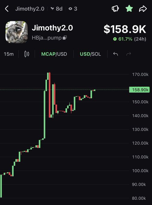 Screenshot of a cryptocurrency chart on a trading app showing 'Jimothy2.0' at $158.9K with a 61.7% increase in 24 hours.