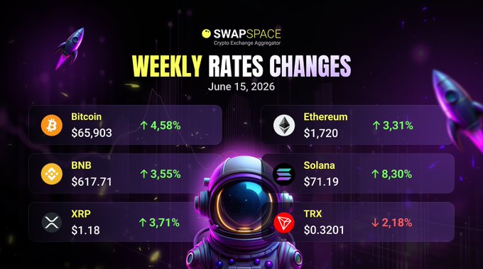The image shows a purple background with white text, and an illustration of an astronaut wearing a helmet. Below the astronaut's head, there are numbers representing cryptocurrency values, indicating the weekly changes for Bitcoin, BNB, XRP, ETH, and Solana. The overall scene gives the impression that it is related to some sort of crypto analysis or discussion about the value of different cryptocurrencies over time.