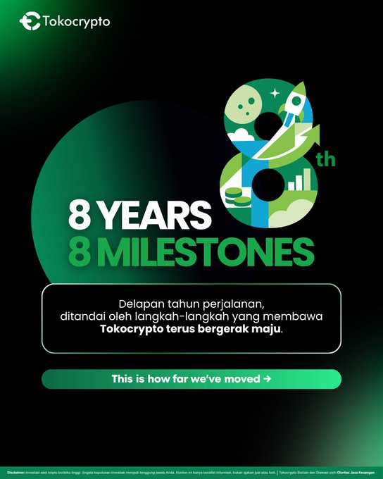 Tokocrypto's promotional graphic celebrates "8 YEARS, 8 MILESTONES" with a stylized green and blue rocket-themed "8th" emblem, accompanied by Indonesian text reading "Delapan tahun perjalanan, ditandai oleh langkah-langkah yang membawa Tokocrypto terus bergerak maju," and a call-to-action button stating "This is how far we've moved →."