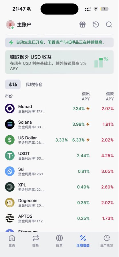 Mobile screenshot of a crypto lending app showing a main account with various cryptocurrencies and their lending/borrowing APY rates, including Monad (7.34%/2.07%), Solana (3.98%/1.91%), US Dollar (3.33%-6.33%/2.02%), USDT (2.44%/4.25%), Sui, XPL, Dogecoin, APTOS, and Ethereum.