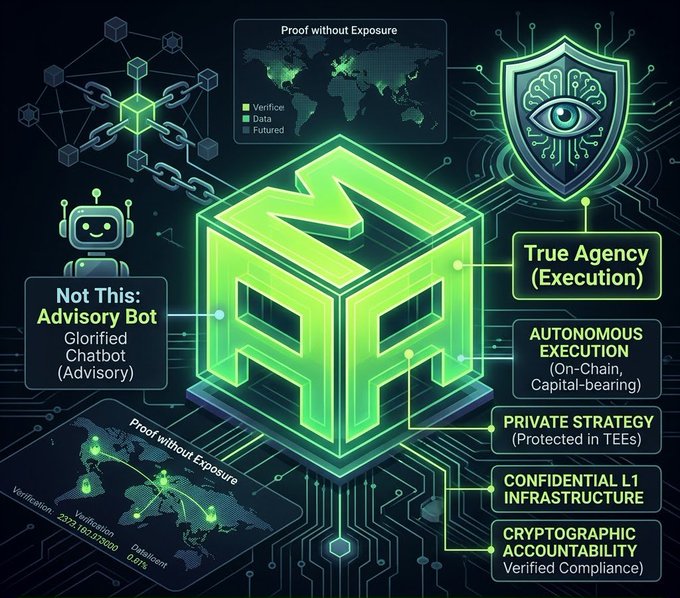 A green tech-themed infographic showing 'True Agency (Execution)' with features like Private Strategy and Cryptographic Accountability, contrasted with 'Not This: Advisory Bot'.