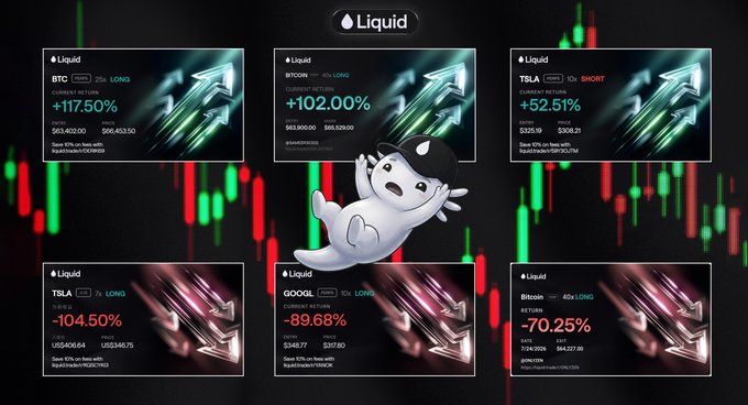 A promotional graphic for the 'Liquid' trading platform showcases various cryptocurrency positions, including BTC, TSLA, and GOOGLE, with notable returns like '+117.50%' and '-104.50%'.