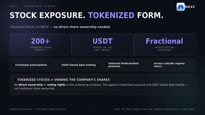MEXC promotional graphic titled 'STOCK EXPOSURE. TOKENIZED FORM.' highlighting features like '200+ TOKENIZED STOCK PRODUCTS', 'USDT' spot trading, and 'Fractional' participation supported.