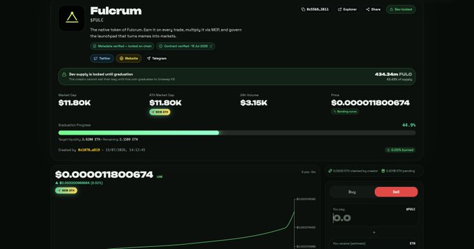 A dark-themed website for **Fulcrum**, a $FULC token built on KIP-3, displaying live metrics including a market cap of $11.90K, 434.34M $FULC in dev supply locked until graduation, 44.9% graduation progress (2,109/2,088 STN), and 0.00+ETH raised—visually reinforcing the post's claim of a fair-launch bonding curve by showing locked liquidity and no preset dev buying power.