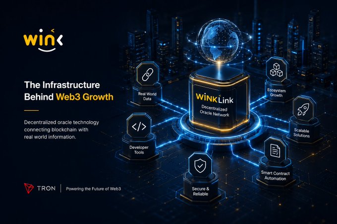 A sleek promotional graphic for **WINkLink**, branded as "The Infrastructure Behind Web3 Growth," features a glowing central cube displaying "WINkLink – Decentralized Oracle Network" surrounded by six hexagonal pillars representing its core features: Real World Data, Developer Tools, Secure & Reliable, Smart Contract Automation, Scalable Solutions, and Ecosystem Growth. A TRON logo at the bottom notes "Powering the Future of Web3," visually reinforcing the post's message that WINkLink delivers the decentralized oracle technology needed to connect blockchains with real-world data and support scalable Web3 development.