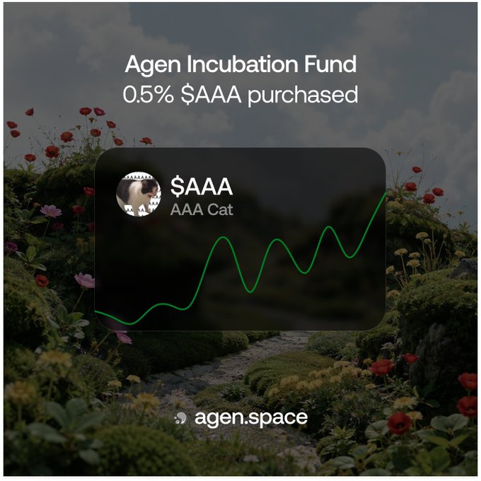 A promotional graphic for the Agen Incubation Fund announces the purchase of 0.5% of $AAA (AAA Cat), featuring a cat avatar, an upward green price chart, and the agen.space logo set against a scenic floral landscape. The image visually represents the fund's commitment mentioned in the post, though the caption text notes 0.5% while the accompanying text states 1.5% was acquired and permanently burned.