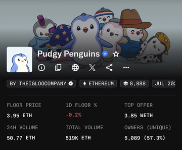 A profile card for the 'Pudgy Penguins' NFT collection on Ethereum, showing a floor price of 3.95 ETH, 24H volume of 50.77 ETH, and total volume of 519K ETH.