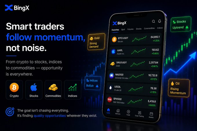 A BingX promotional banner reads 'Smart traders follow momentum, not noise,' displaying a smartphone with crypto, stocks, commodities, and indices data alongside bullish charts.